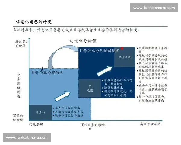 以持续迭代驱动组织进化与价值增长的长期发展路径探索系统方法论 以持续迭代驱动组织进化与价值增长的长期发展路径探索系统方法论