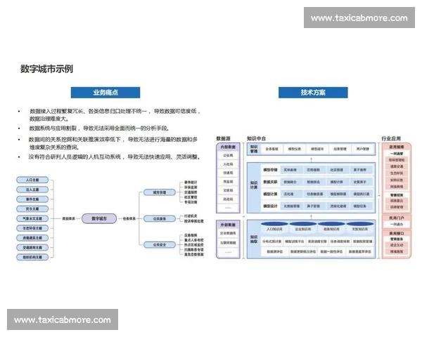 以数字转型驱动高质量发展构建现代化产业体系新格局的实践路径