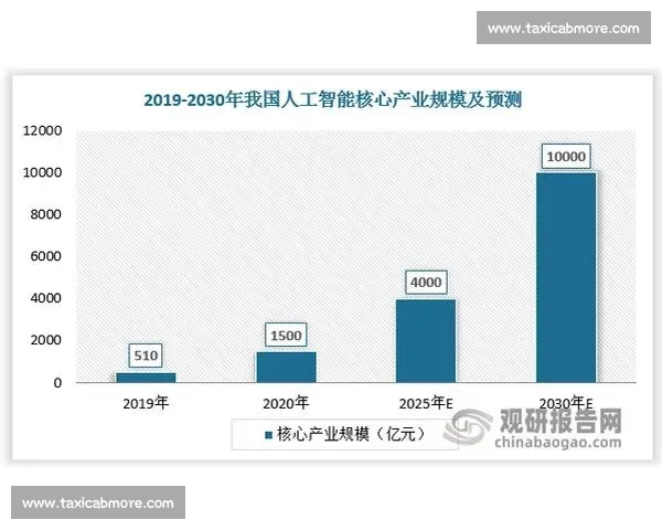 以人工智能驱动产业变革与社会治理新格局研究发展路径与未来趋势